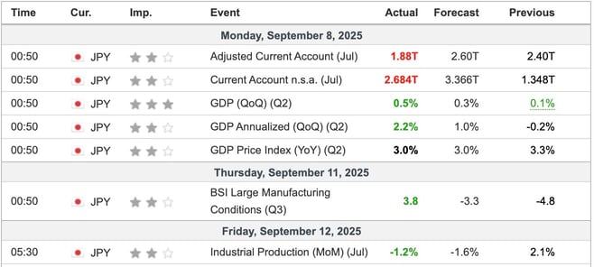  Japan Economic Indicators