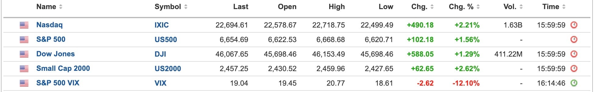 US Equities