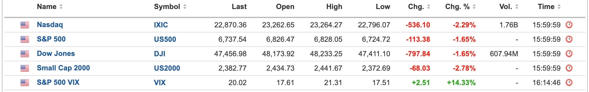 US Equities