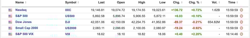 US Equities