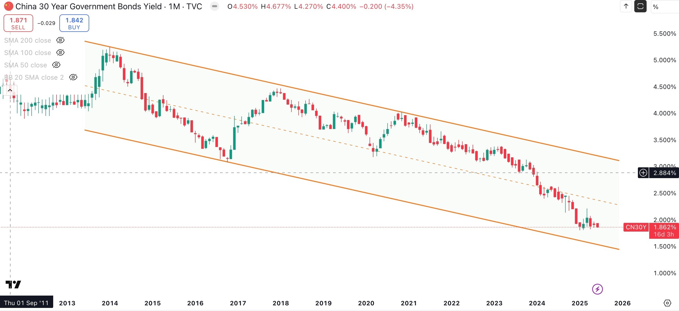 China 30 Year Government Bond Yield Monthly