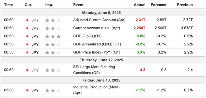 Japan Economic Data