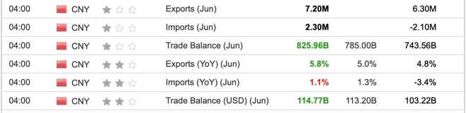 china trade