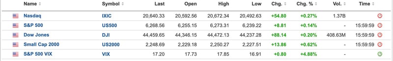 US Equities