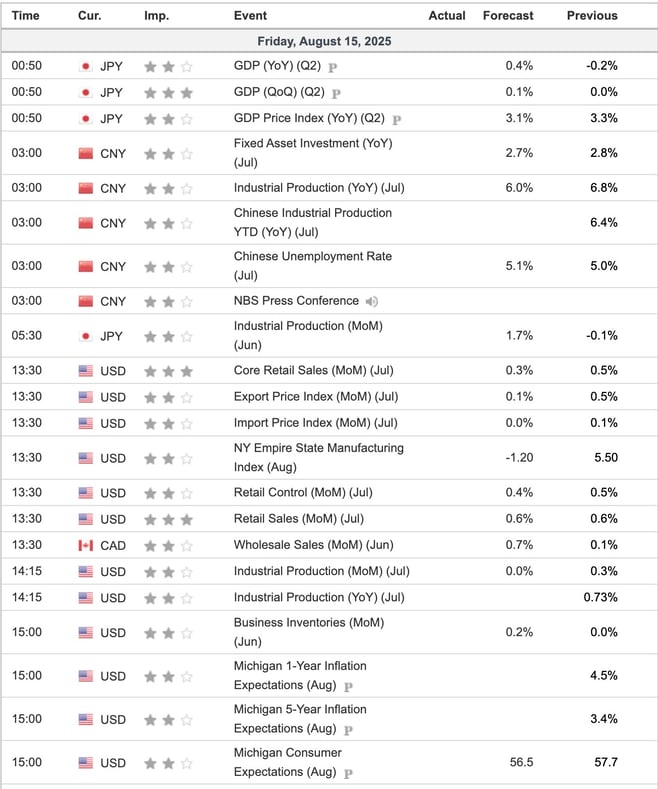 Economic Indicators Today