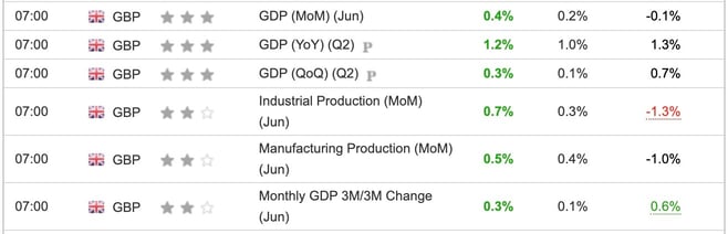 UK GDP Q2 2025
