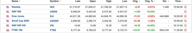 us equities