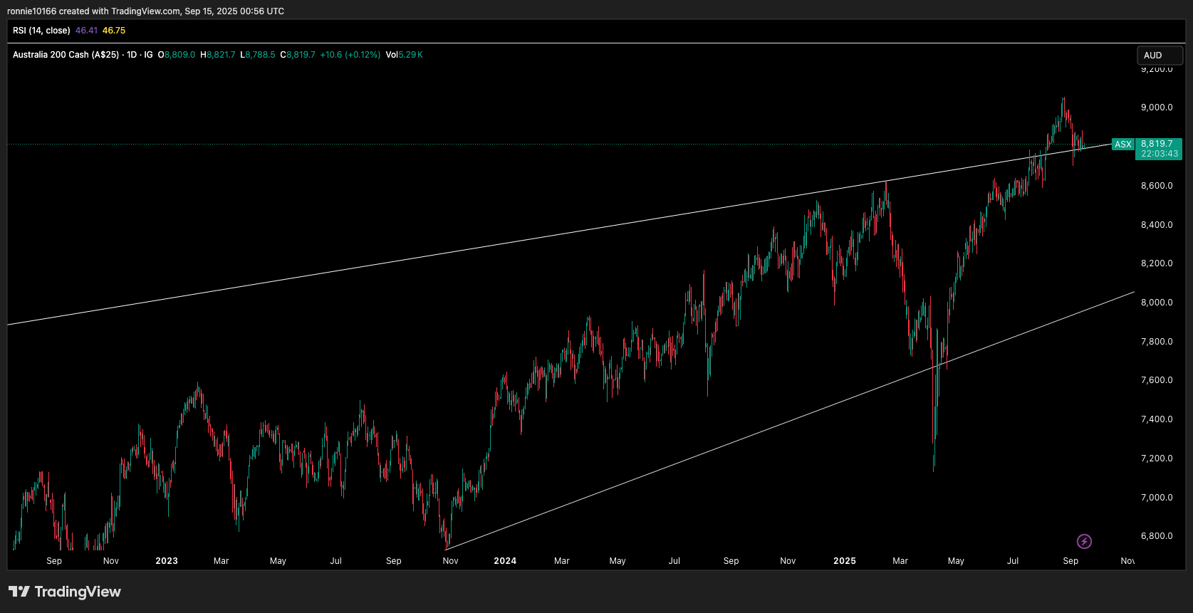 ASX Daily