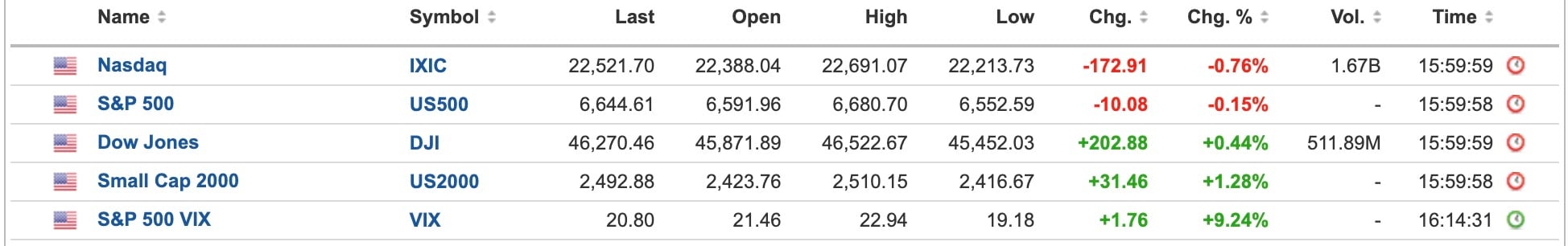 US Equities