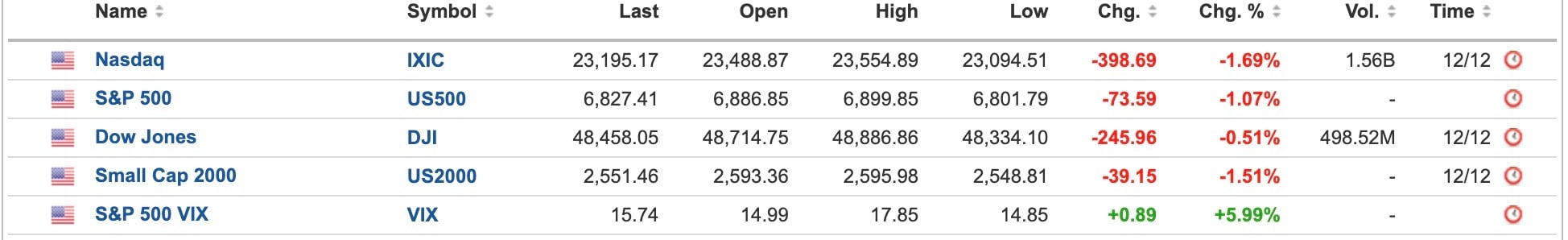 US Equities