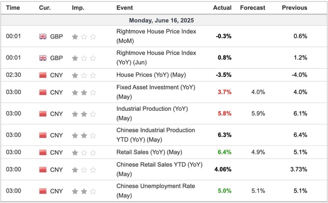 China Unemployment May 2025