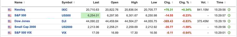 US Equities