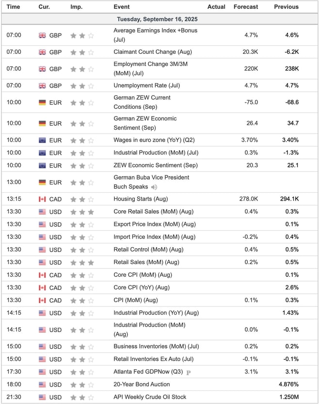 Economic Indicators Today