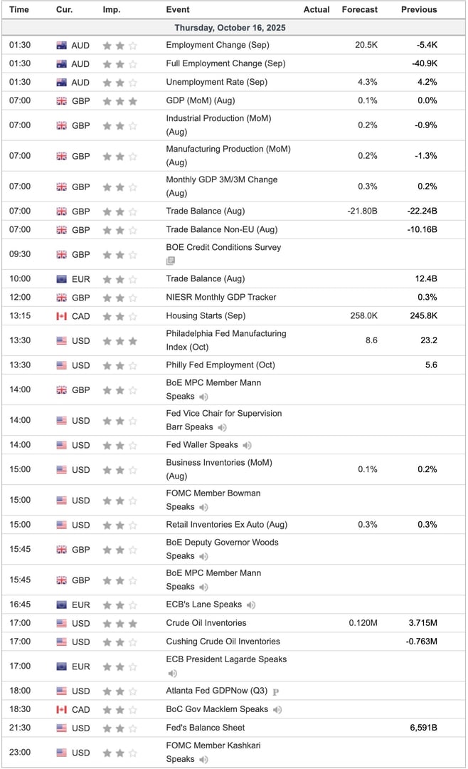Economic Indicators Today