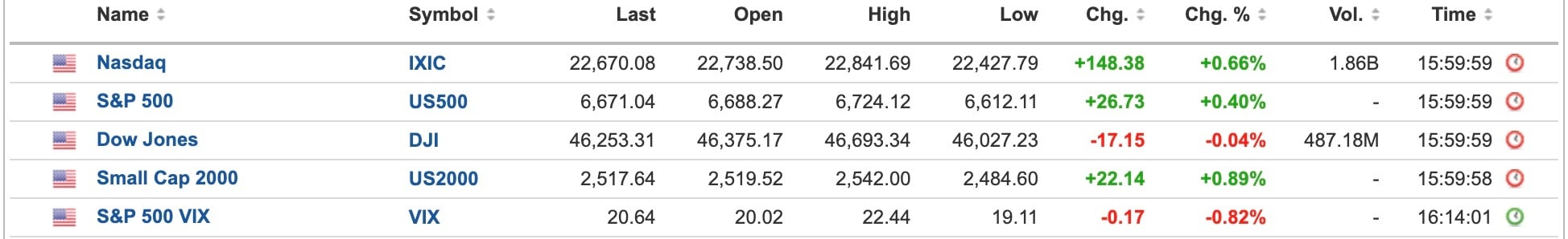 US Equities