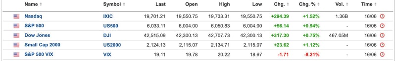 US Equities