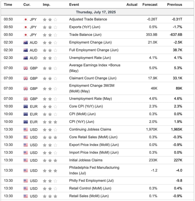 Economic Indicators Today