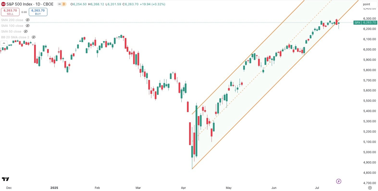 s&p