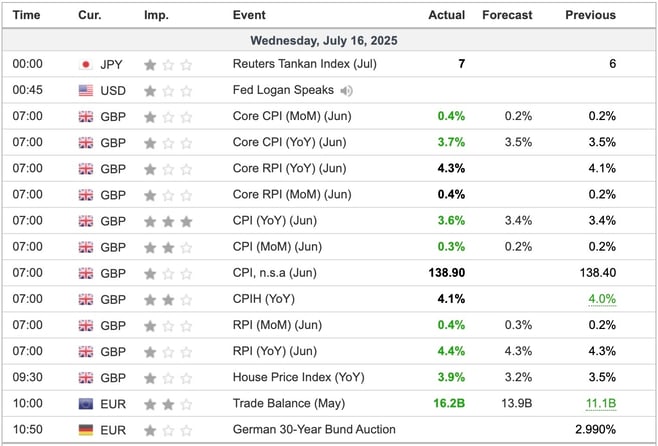 UK CPI June 2025