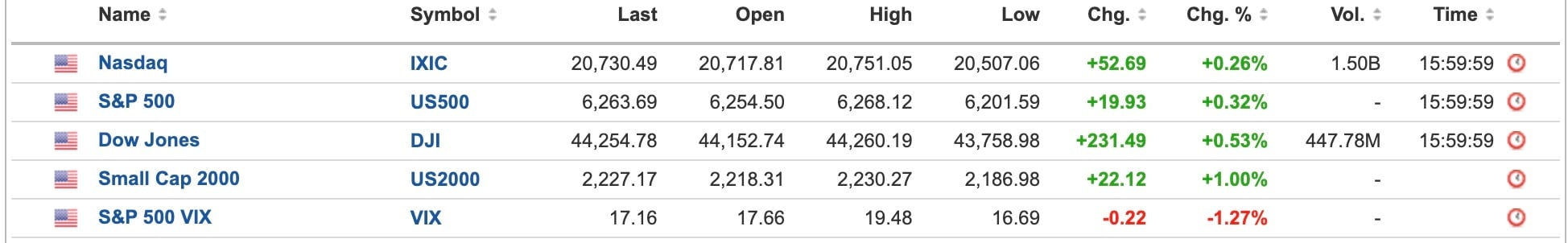 US Equities