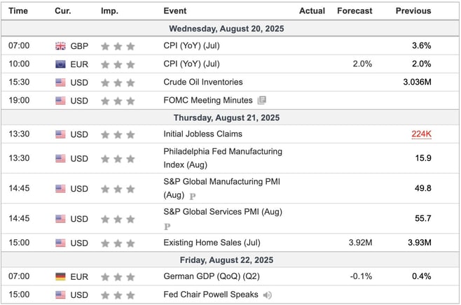 This Week's Important Economic Indicators [London time]