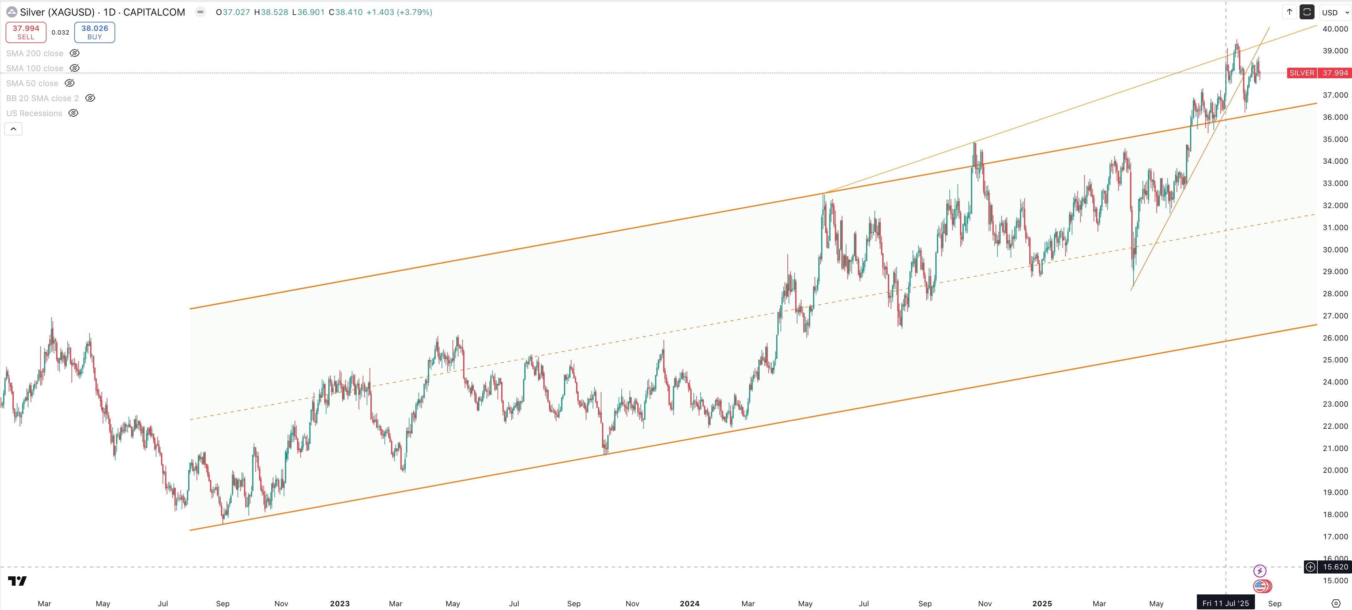 SILVER/USD Daily