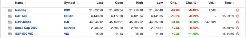 US Equities