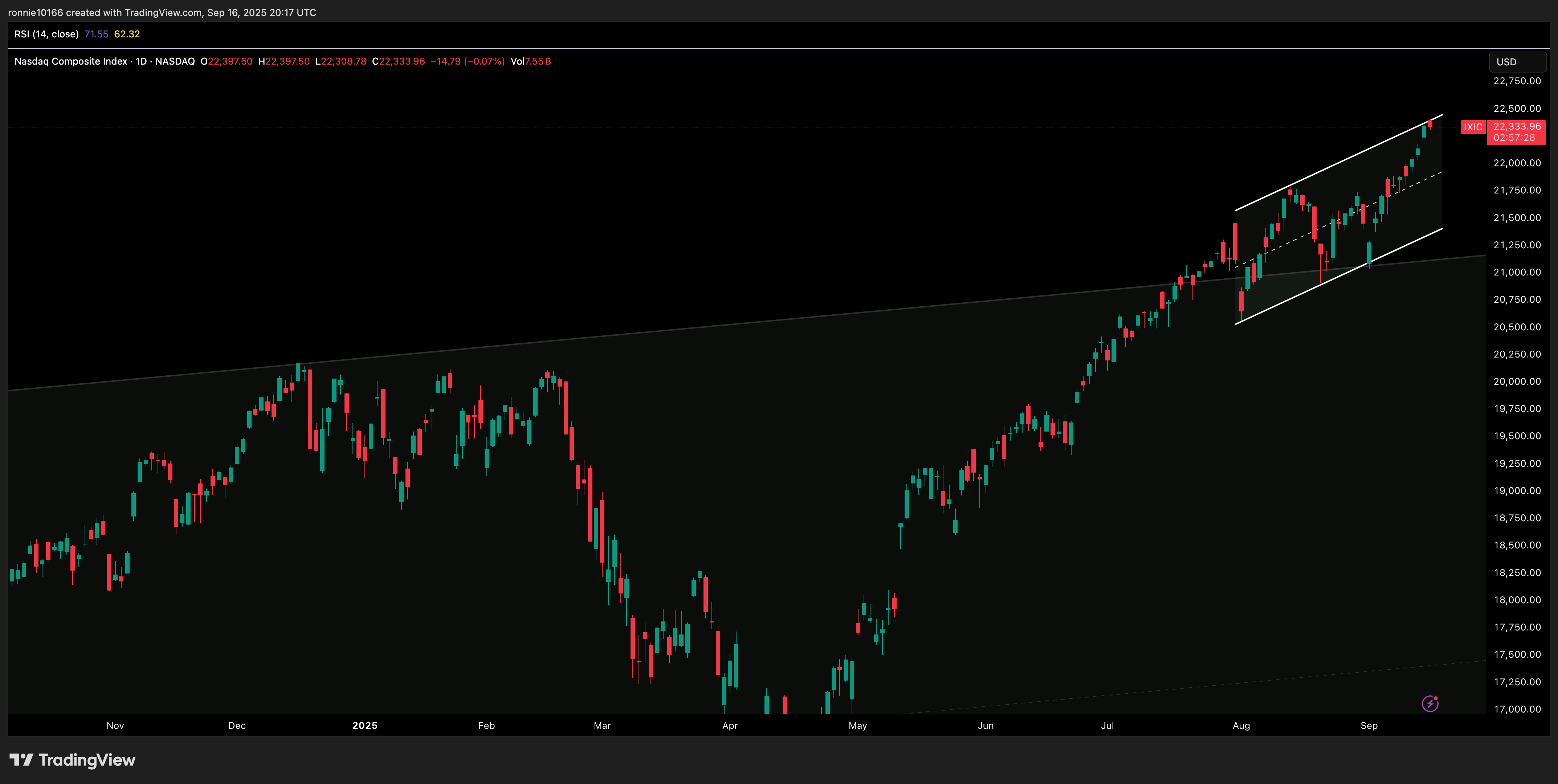 NASDAQ COMPOSITE DAILY