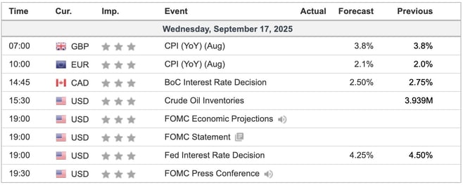 indicators
