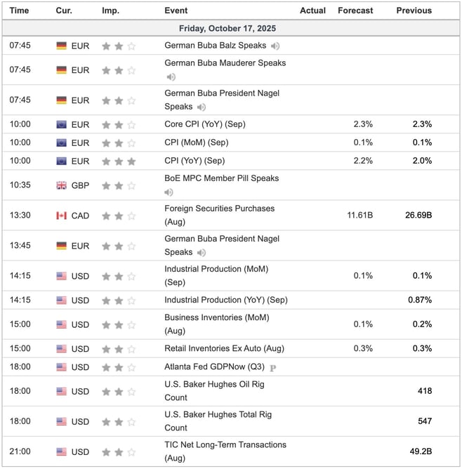 Economic Indicators Today