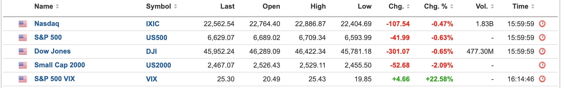 US Equities