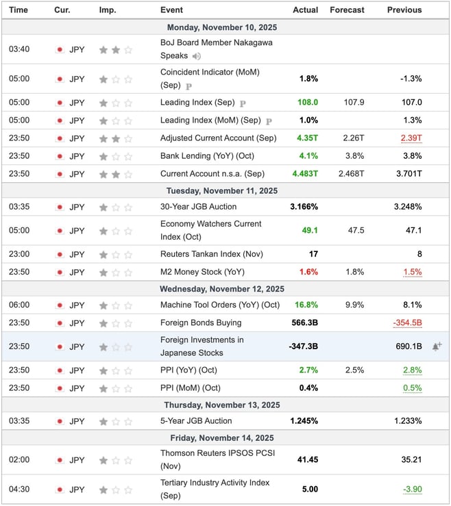 Japan Economic Indicators