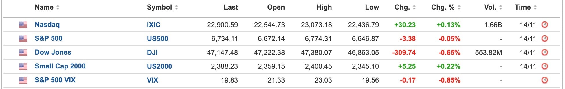 US Equities