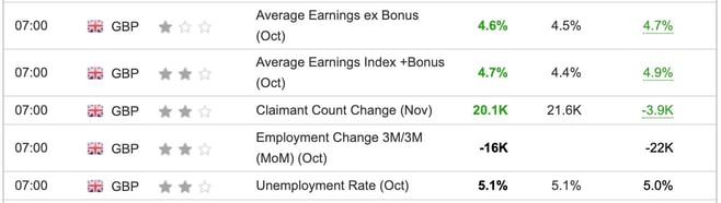 UK&nbsp; Employment Report October 2025