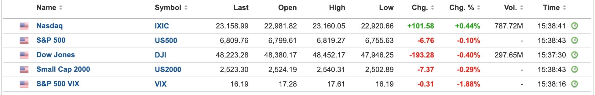 US Equities