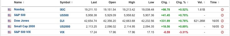US Equities