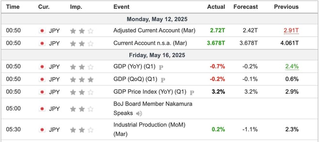 Japan Economic Indicators