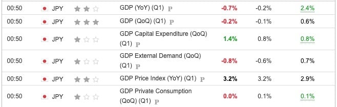 Japan GDP Q1 2025