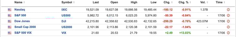 US Equities