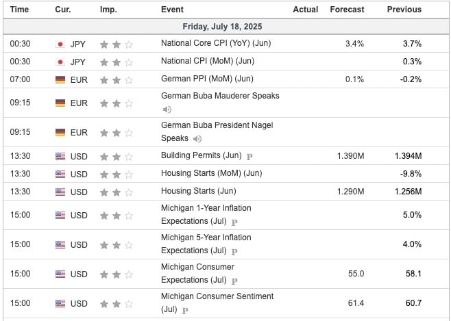 Economic Indicators Today