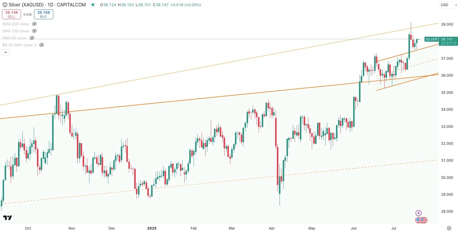 SILVER/USD