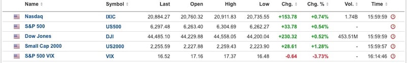 US Equities