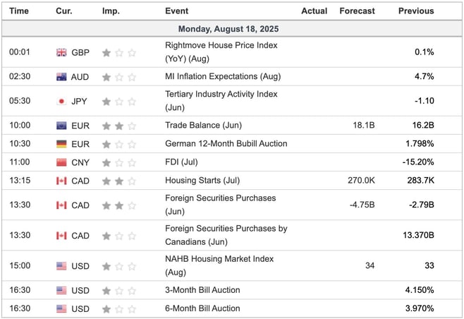 Economic Indicators Today