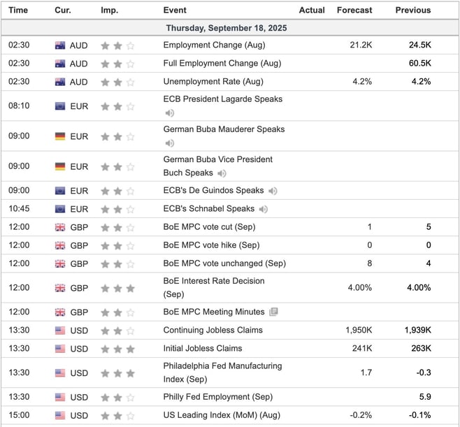 Economic Indicators Today