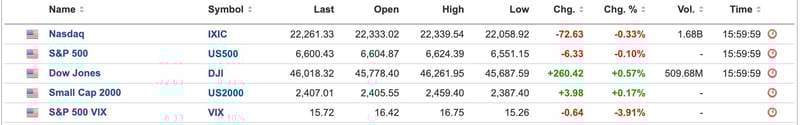 US Equities
