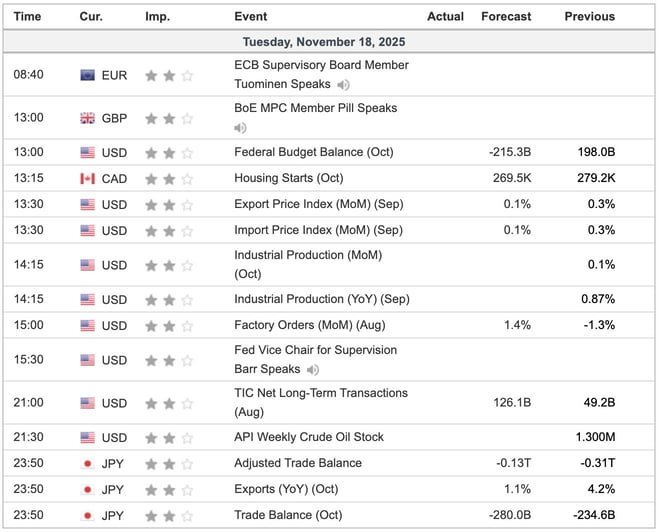 US Equities