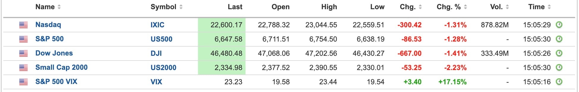 us equities