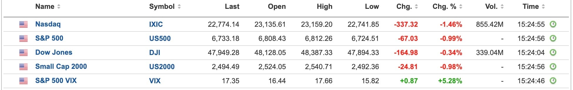 US Equities