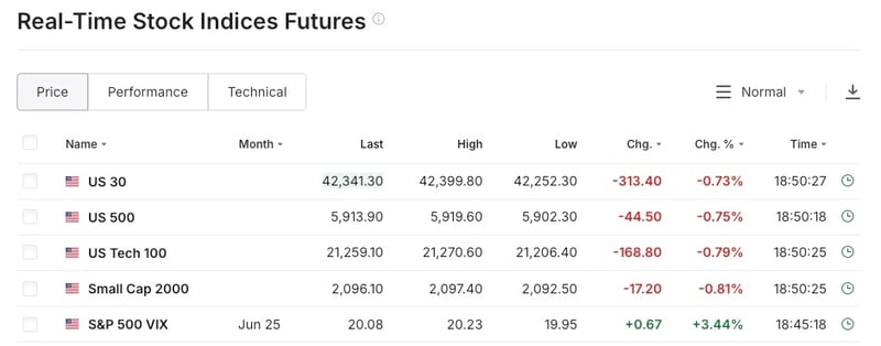 US equity futures