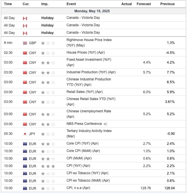 Economic Indicators Today